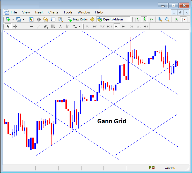 Gann Grid Placed on a Stock Chart in MetaTrader 4 Platform - How to Trade Gann Indicators in Stocks Trading Charts on Platform