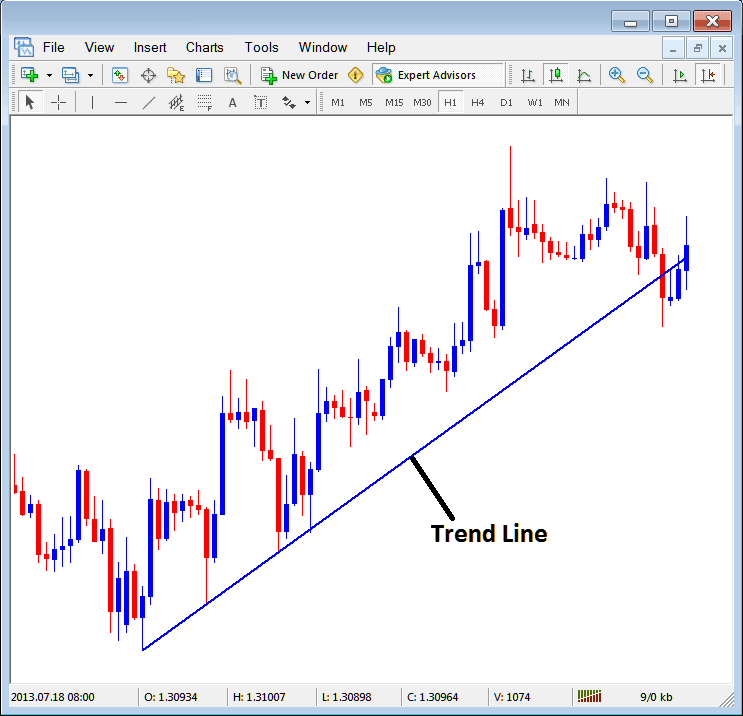 How to Insert a Stocks Trend Line on the MetaTrader 4 stock platform Insert Menu - How to Draw a Trading Trendline on a Stocks Chart