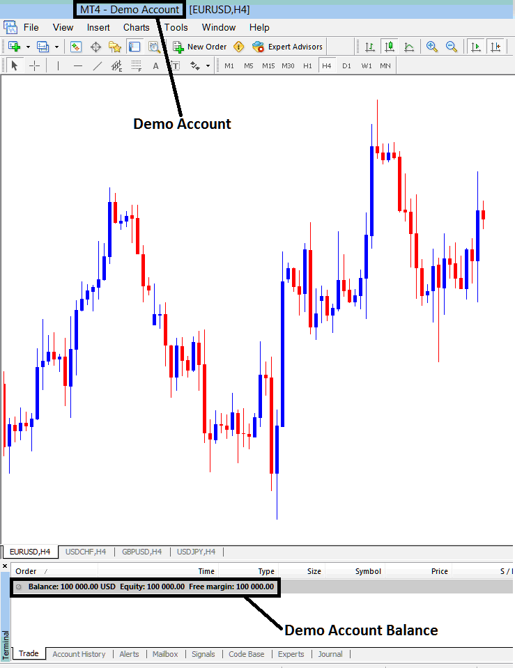 Example of How Stocks Trading Demo Account Looks on MT4 - MT4 Requirements for Opening MetaTrader 4 Trading Demo Account - How to Open a Demo MT4 Trading Account on MetaTrader 4