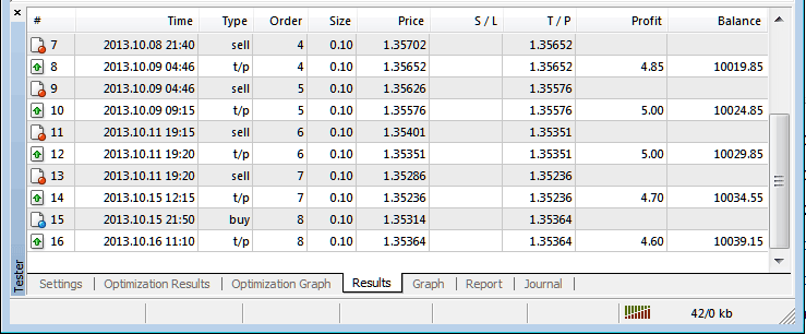 MetaTrader 4 Stocks EA Strategy Tester Profit and Loss Graph For Expert Advisors on MetaTrader 4 - MT4 Stocks Charts Price Data Download MT4 Data History Center on MT4 Tools Menu