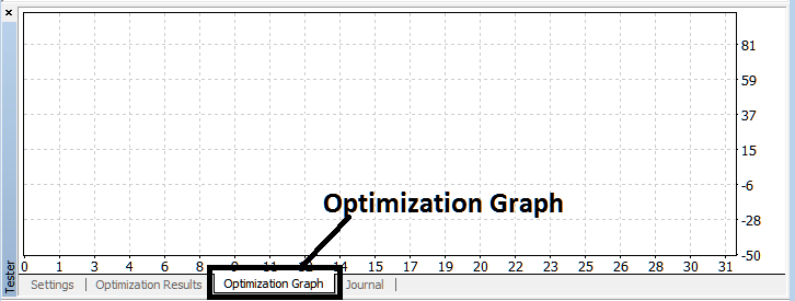 MetaTrader 4 Stocks EA Strategy Tester Optimization Graph for MetaTrader 4 Stock Expert Advisors - How to Use MT4 Strategies Tester Automated Download Stocks Trading Expert Advisors for MetaTrader 4