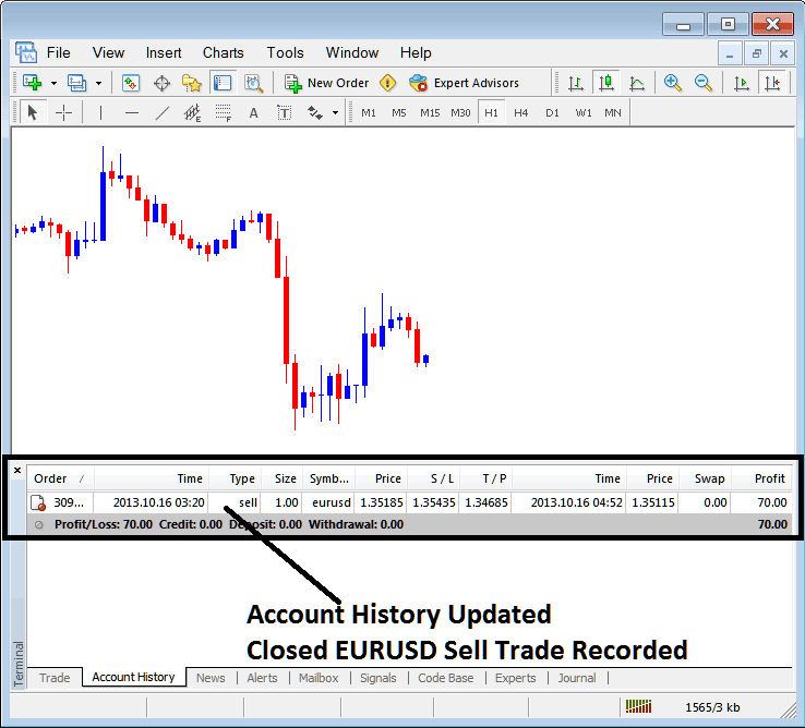 Account History Tab Stocks Trading Sell Trade Recorded on MetaTrader 4 - MetaTrader 4 Web Page Tutorial for Beginners