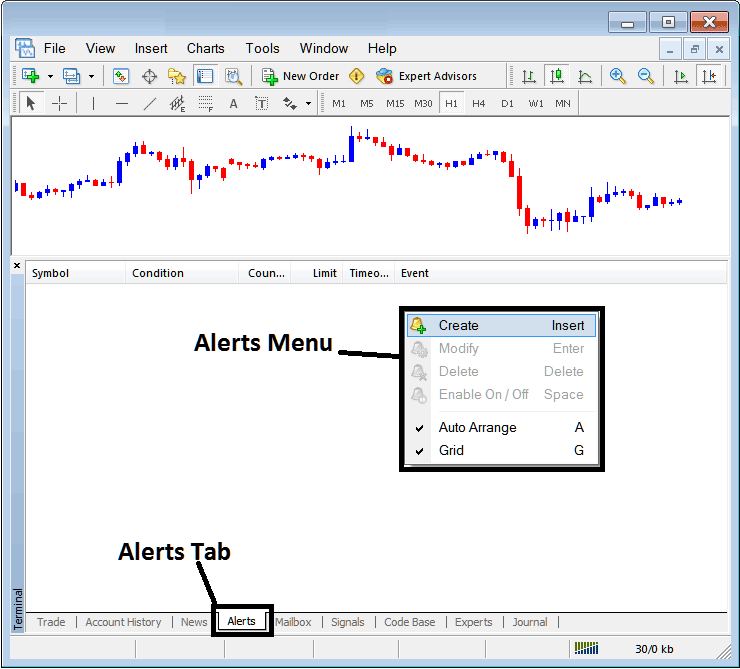 Alerts Menu and Alert Tab for Setting Trading Alerts on MetaTrader 4 Platform - Learn How to Use MetaTrader 4 Stocks Trading Platform Software