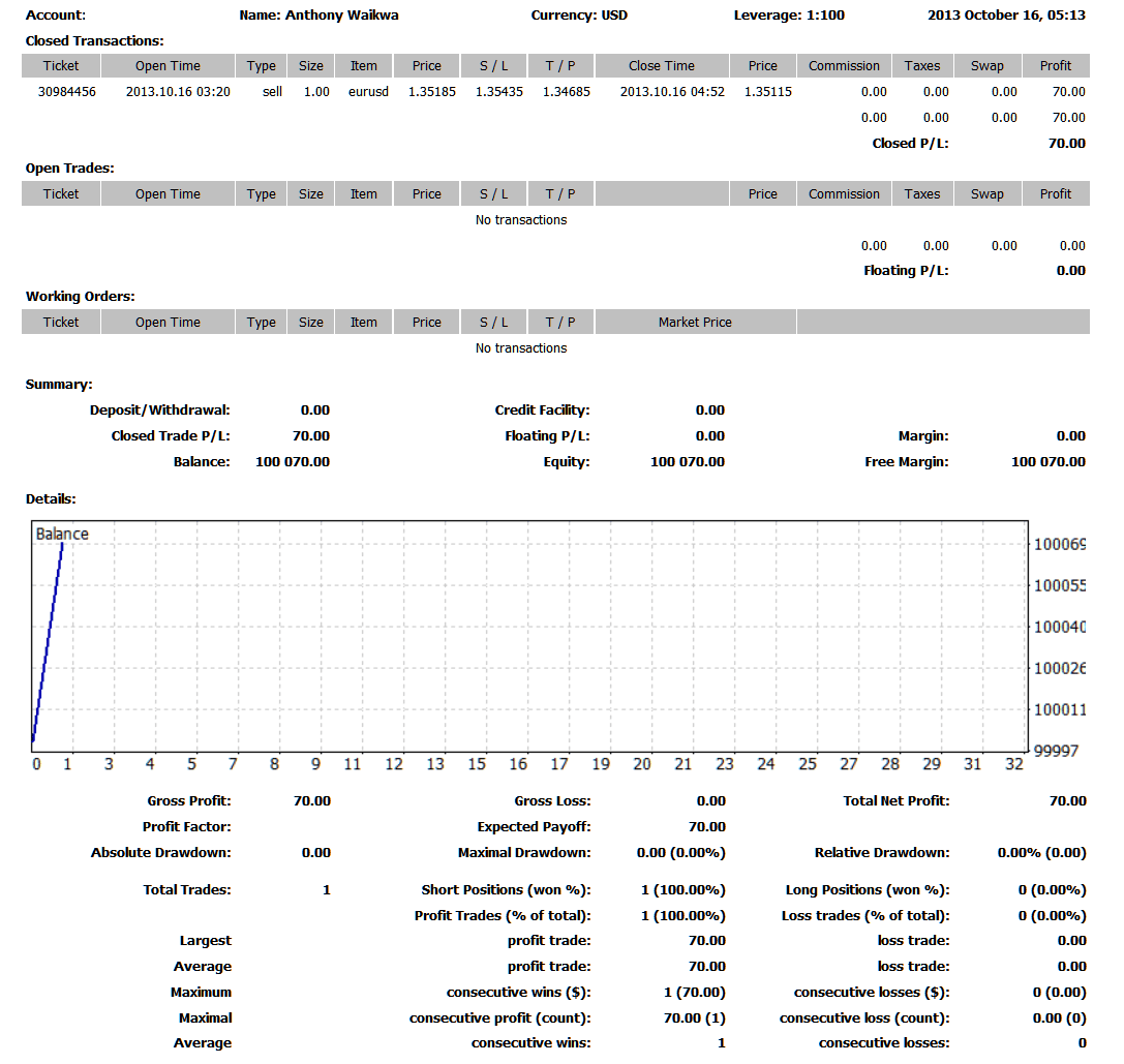 Save as Detailed Report on MT4 Stocks Trading Terminal Window - MT4 Platform Explained