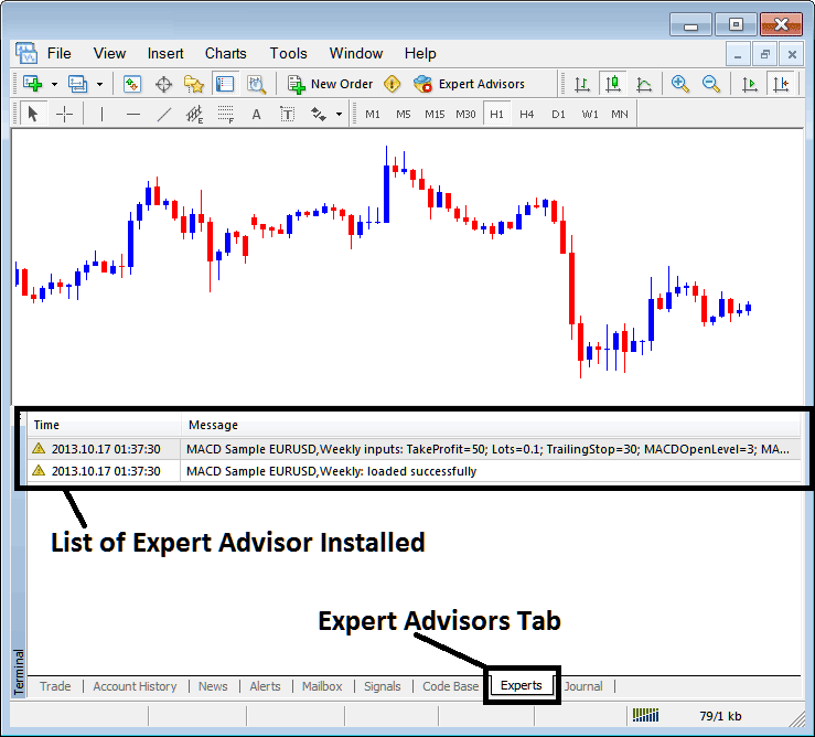 MetaTrader 4 Experts Tab Showing List of Installed Stocks Trading Expert Advisors - How to Interpret and Activate a Stocks EA in Trading Platform