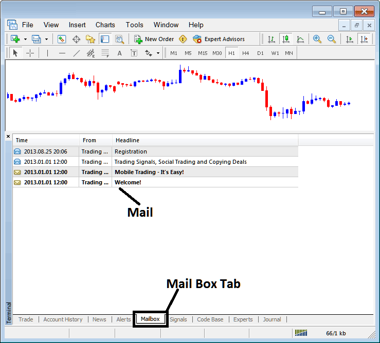 MetaTrader 4 Mailbox for Emails Sent To Stocks Trader's Platform - How to Trade Using MT4 Stocks Trading Software Platform Guide