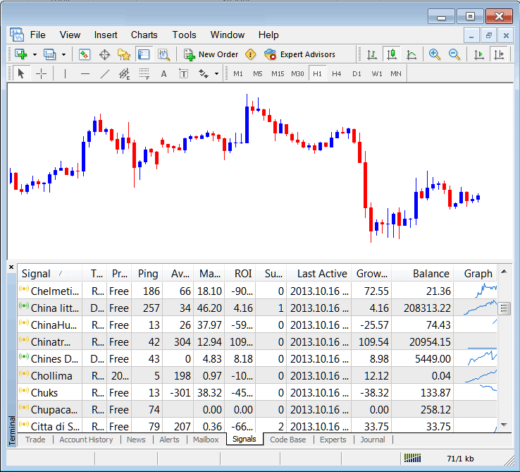 Stocks Signals Tab on MetaTrader 4 for Accessing MQL5 Trade Stock Signals - Copy Stocks Trading Signals Online