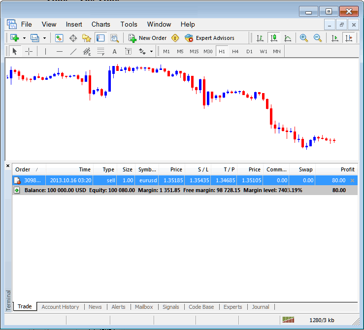 MetaTrader 4 Terminal Window Profit, Loss and Stocks Trading Account Balance - How to Use MT4 Learn Stocks Trading Platform Software Guide