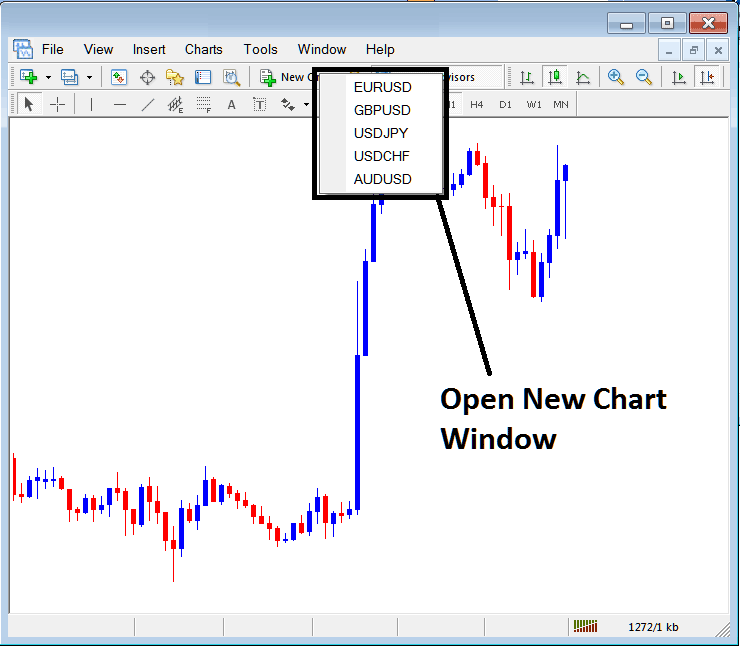 Open New Window for a New Stocks Trading in MetaTrader 4 - How to Trade Using MetaTrader 4 Trading Platform 4