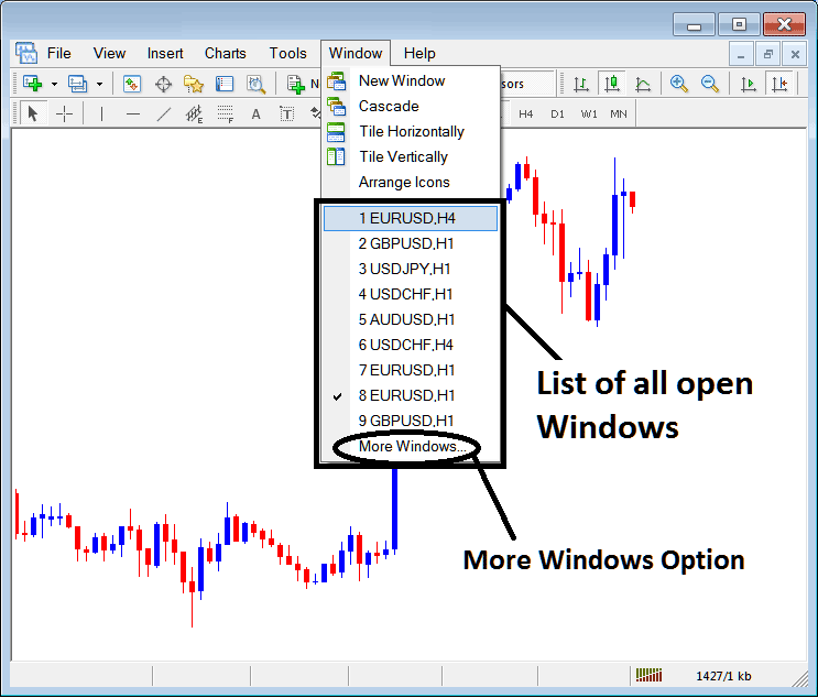 Open Charts List on MetaTrader 4 Software - Learn Stocks Chart Technical Analysis Explained