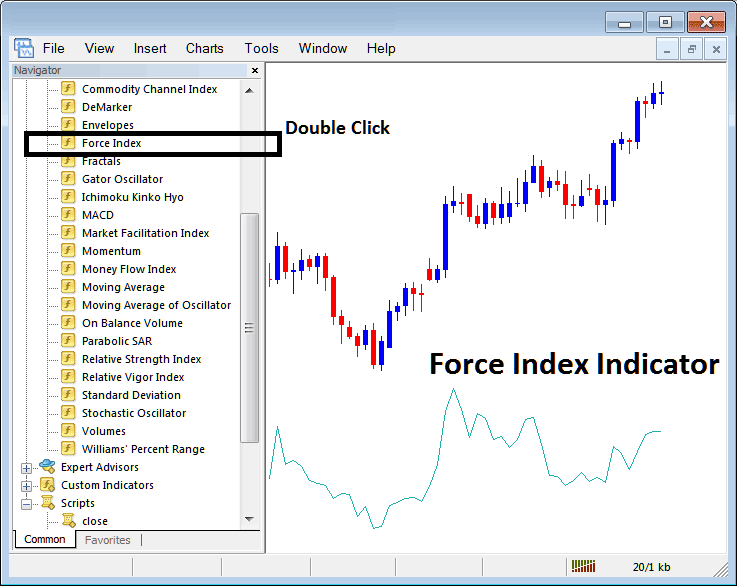 How to Place Force Index Indicator on Trading Chart in Trading Platform