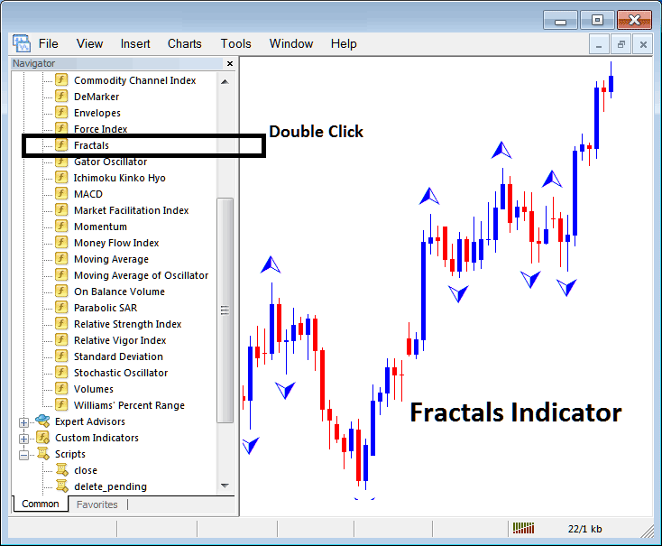 MT5 Fractal Stocks Technical Indicator Explained - How to Place Chaos Fractals Indicator in Trading Chart