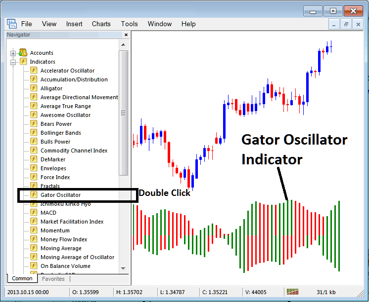 Place Gator Oscillator Indicator Stock Chart on MetaTrader 5 - Gator Oscillator Trading Strategy Buy & Sell Signals