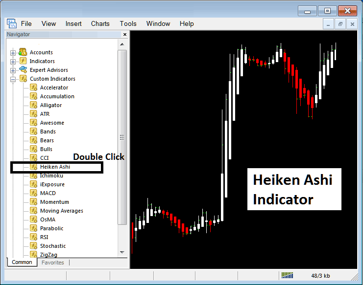 How Do I Place Trading Heiken Ashi Indicator in Trading Chart on Trading Platform?