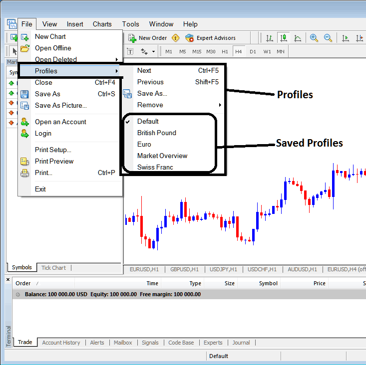 Saving a Profile in MT5 Platform - Stocks Trading Save a MT5 Stocks Trading Profile in MT5 Platform