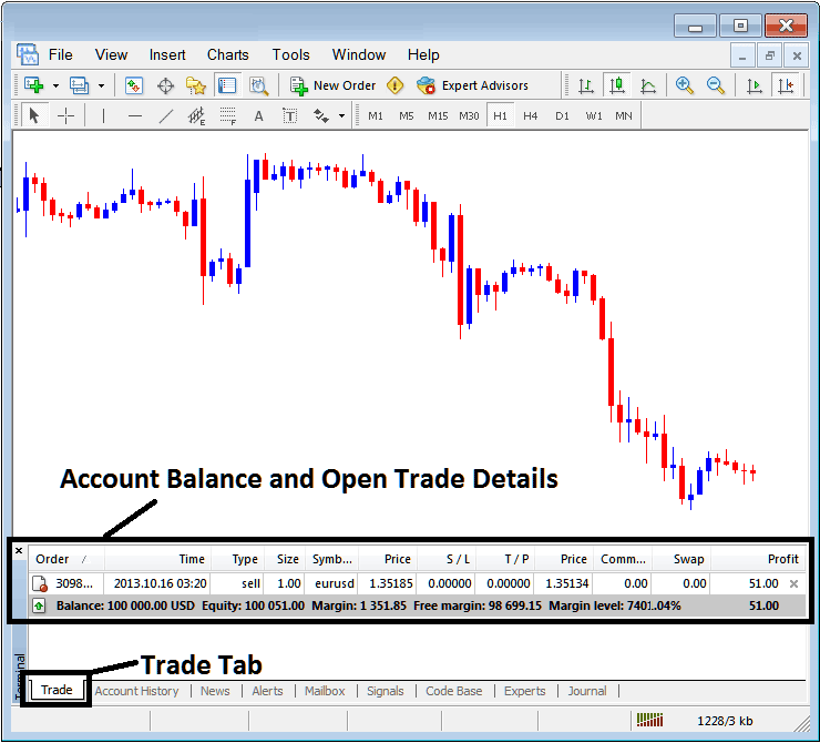 Stock Trading Account Balance and Open Trade Details on MT5 Terminal