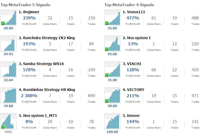 Choosing Stock Signal - Copy Trading Stocks Signals Stocks Signals with Automatic Stocks Execution