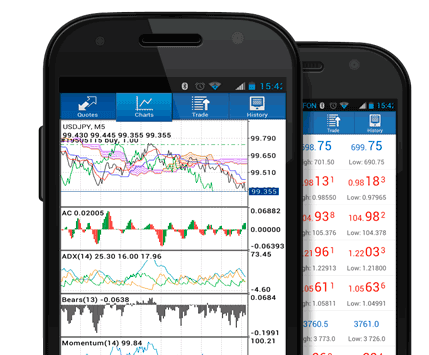 Android Mobile Phone Trader Stocks Platform - Android Mobile Trading App Stock Platform - Android Mobile Phone App Stocks Platform