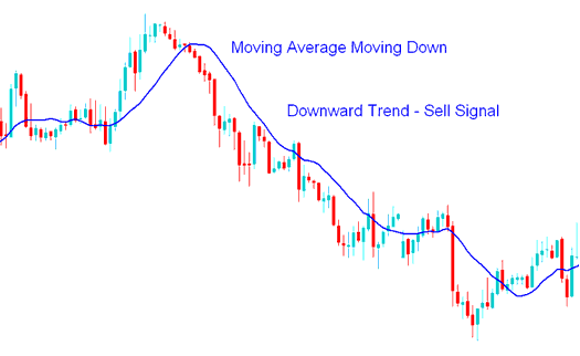 Downward Stocks Trend - How Do You Read Stocks Trend Signals?