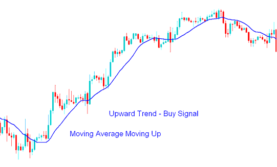 Upward Stock Trend - How Do You Interpret Stocks Charts usings Trading Trendlines?