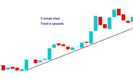 Stock Trading Using Multiple Timeframes Technical Analysis - Multiple Timeframes on One Multiple Chart Time Frame