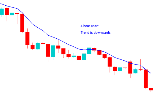 Trading 2 or 3 Time Frames on Stock Charts - Day Stocks Trading Timeframe Strategy