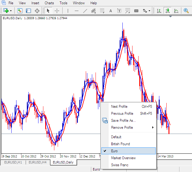 Load a Saved Workspace in MetaTrader 4 Platform - How to Analyze Stocks and Setup MT4 Trading Software