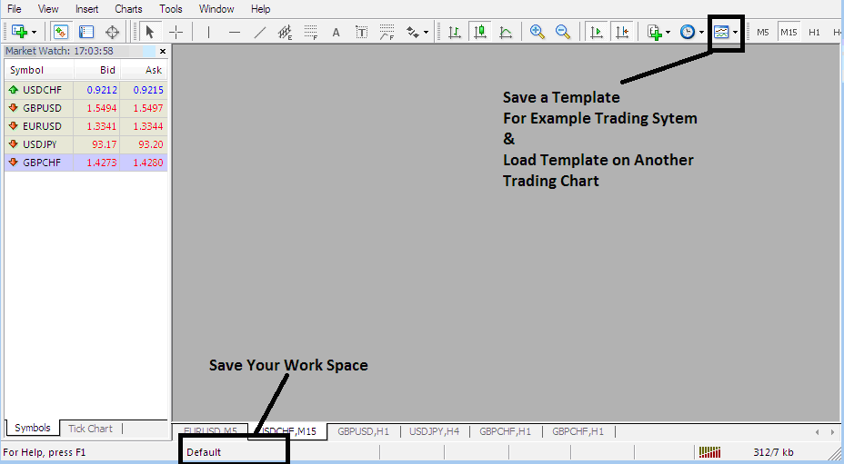 How to Save a Stocks System as a Template on MetaTrader 4 - How to Save Stocks Trade Strategy as Template on Stocks Trading Platform