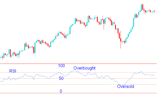 Stock Overbought Oversold Levels