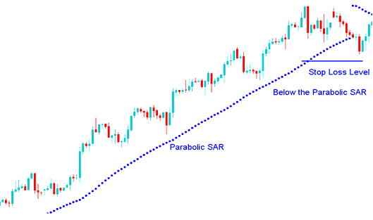 Parabolic SAR Setting Stoploss Stocks Indicator - How Do I Read in Stocks Trading Where to Place a Stocks Trading Stop Loss Order? - How Do I Use Stocks Trading Parabolic SAR Indicator in Stocks Trading Chart in Stocks Trading Platform?