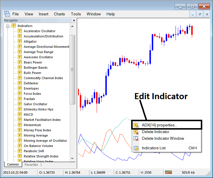 Edit ADX Stock Indicator Settings on MetaTrader 4 - Best Stocks Indicator Combination ADX Indicator