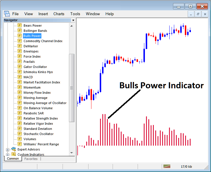 How to Trade Stocks Trading With Bulls Power Stock Indicator on MetaTrader 4 - How Do I Place Trading Bulls Power Indicator in Trading Chart on Trading Platform?