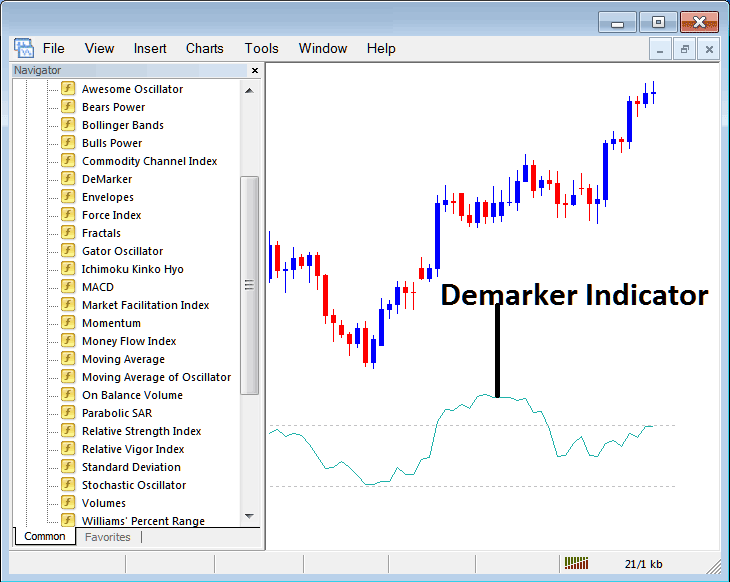 How to Trade Stocks Trading With Demarker Stock Indicator on MetaTrader 4 - How Do I Place Demarker Technical Indicator in Trading Chart on Trading Platform?