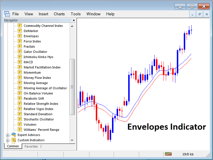 How to Trade Stocks Trading With Moving Average Envelopes Indicator on MetaTrader 4 - Place Trading Moving Average Envelopes Stocks Technical Indicator in Trading Chart on Trading Platform