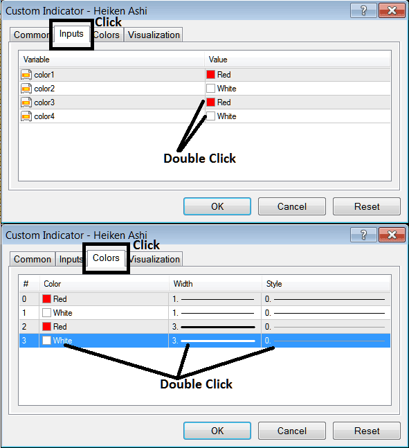 Edit Properties Window for Editing Heiken Ashi Stock Indicator Settings - How to Use Stocks Trading Heiken Ashi Indicator on Stocks Trading Chart in Stocks Trading Platform