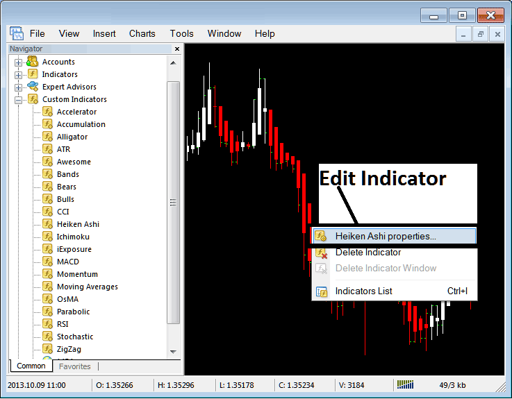 How to Edit Heiken Ashi Stock Indicator Properties on MetaTrader 4 Platform - How Do I Place Heiken Ashi Indicator on Trading Chart in Trading Platform?