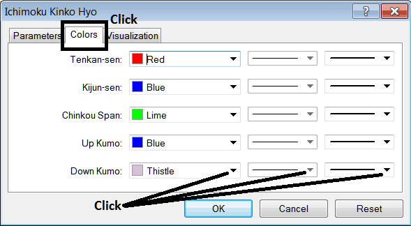 Edit Properties Window for Editing Ichimoku Stocks Indicator Settings - Is Ichimoku Kinko Hyo Trading Indicator a Leading or Lagging Technical Indicator?