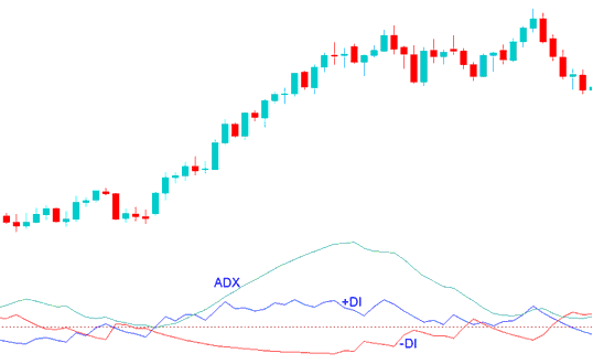 ADX Stocks Trading Strategy That Works - ADX Stocks Trading Strategies That Works