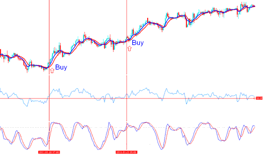 Day Stock Trading Timeframe Strategy - How to Display Chart Timeframes on Platform