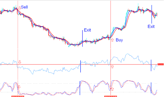 Examples of Stocks Trade Signals Generated by a Stocks System - Example of How to Generate Trading Signal with This Strategies