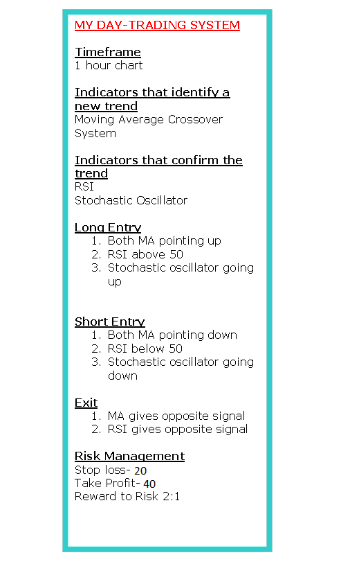 Written Trading System For Stocks Plan Example Template - How to Save Strategy as Template on Online Trading Platform