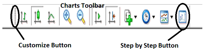 MT4 Chart Tool Bars - MT4 Toolbar Menu in MetaTrader 4 Trading Platform