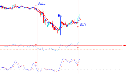 Writing Rules of a Stocks System - How Do I Analyze a Stocks Trading Chart usings Strategies?