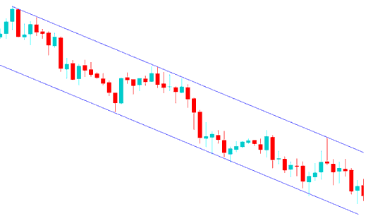 How to Draw a Downward Stocks Trading Channel