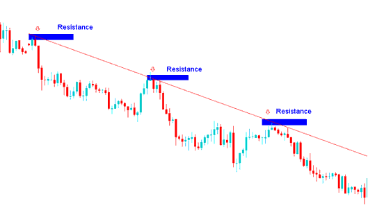 How to Draw TrendLine On Stock Trading Chart on Stock Charts - How Do I Interpret Downward Trend Trading Analysis? - How Do I Trade Charts using Trendline?