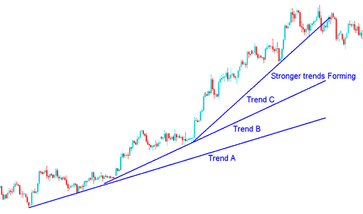 Momentum Trends in Stocks - Stocks Trend Technical Analysis Parabolic Trends in Stocks Chart