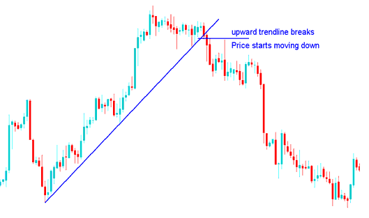 Stocks Trend break and stocks trend Reversal - How Do I Interpret Trendline Break Reversal Trading Patterns Technical Analysis? - How Do You Create a Trendline on Chart?