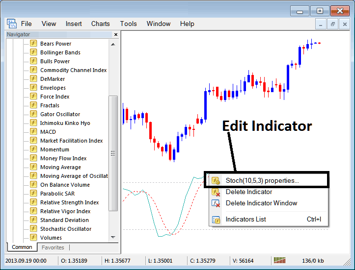 Edit Properties Window for Editing Stochastic Indicator Setting - Place Stochastic Indicator on Chart in MT4