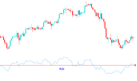 Forex Trading RSI 50 Crossover Expert Advisor Setup - Setting Up RSI 50 Crossover EA Robot