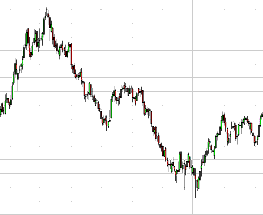 USDX Chart And How To Trade Forex Using US Dollar Index US Dollar 